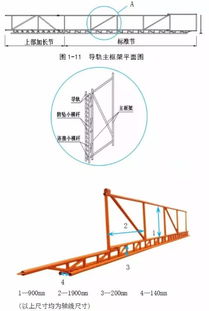 附著式升降腳手架 構(gòu)造拆解、動(dòng)畫演示與安全檢查要點(diǎn)全解析
