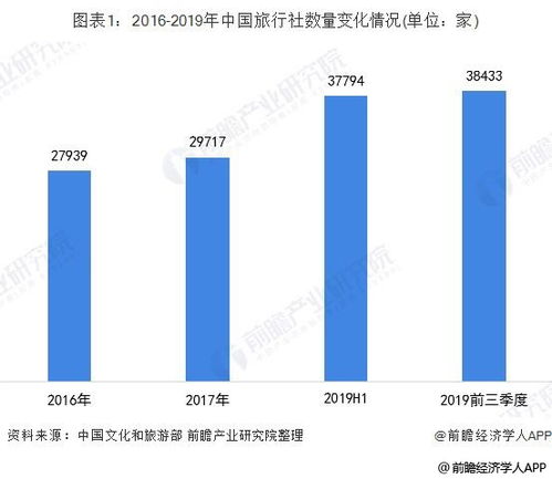 文旅部暫停通知下全國旅行社現狀與旅游業動態解析