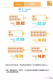 一圖讀懂 2018年上市旅游企業年報業績數據 旅游業務分析