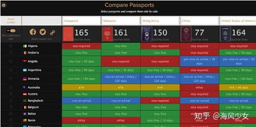 APEC商務(wù)旅行卡 一卡在手，暢行亞太