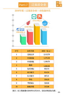 一圖讀懂2018年上市旅游企業年報 增長放緩，線上化與跨界成主旋律