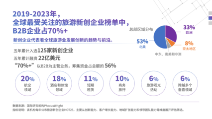 中國旅游變革 從《中國旅行服務業發展報告(2023-2024)》看未來趨勢