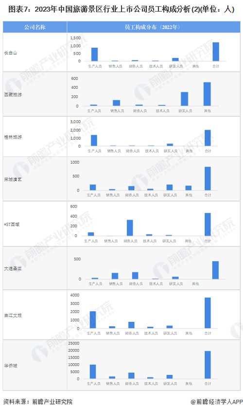 2023年旅游景區行業上市公司全方位對比 業務布局、業績與規劃深度解析
